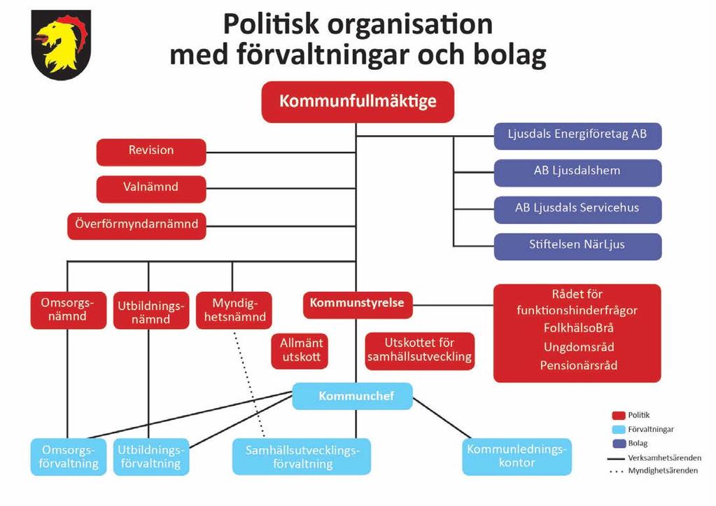 ORGANISATION