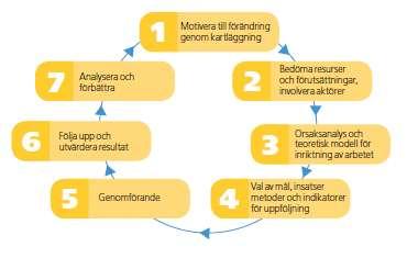 Hur ska teorin och