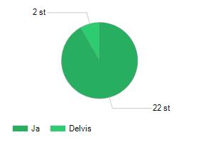 regelbundet på enheten 2017