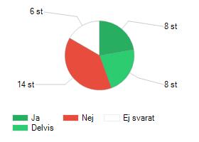 Kvalitetsrevision.   2016