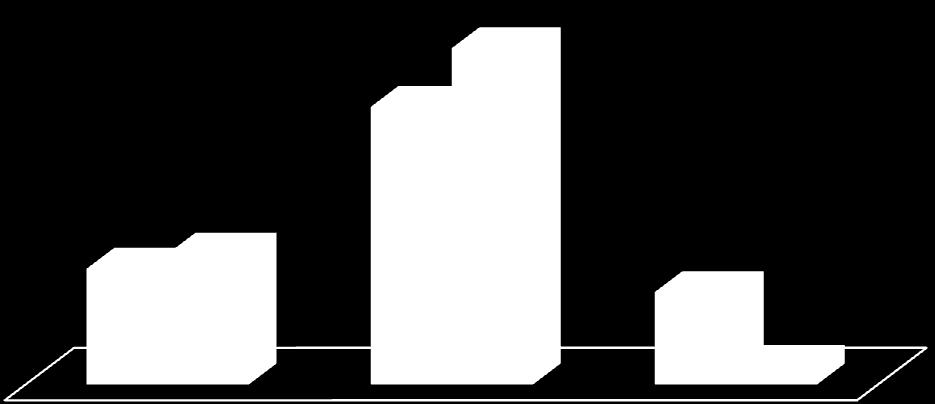 17 Kundenkäten 2011 Under hösten 2011 genomförde Översättningscentrum en allmän undersökning av kundernas tillfredsställelse som omfattade 53 kunder.