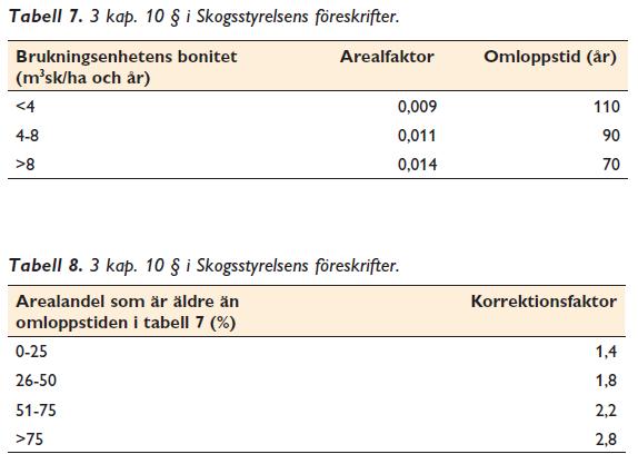 Beräkning av långsiktig avverkningsnivå enligt Skogsvårdslagen (Kriterium 5.1.
