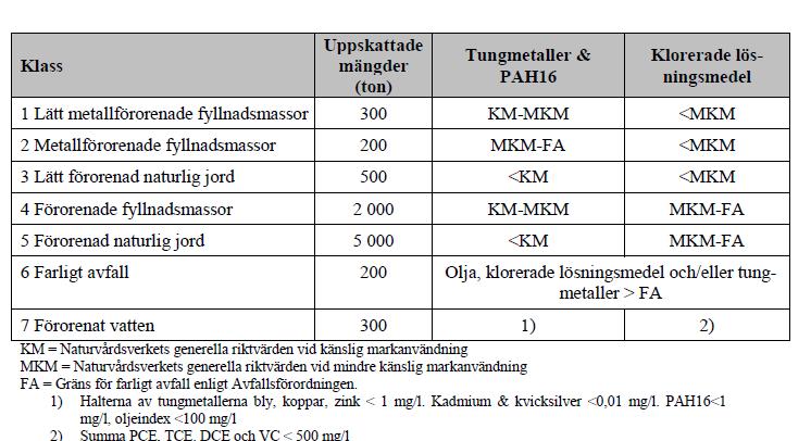 Upphandling av