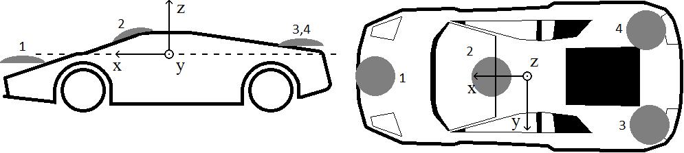 Optimal Styrning av Autonom Racerbil 25 IR-kamera p c Markörens plan L p s h p p p m Figur 15: Höjdgeometrin för IR-markörerna. Kalibreringsplan Figur 16: Höjdgeometri för IR-markörer för chassi 1.