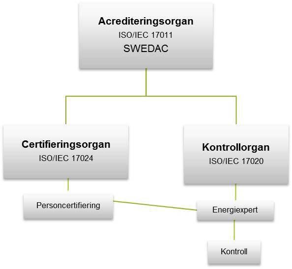 Problem och lagändring Sedan den 1 juli 2012 har det gjorts ändringar i lagen på grund av att direktivet om byggnaders energiprestanda omarbetades samt för att åtgärda ett antal problem som