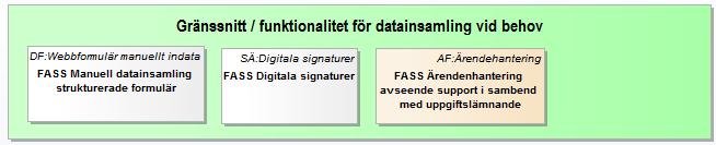 NATURVÅRDSVERKET 48(104) Tekniska förmågor: Digital insamling av information i strukturerad form via ett användargränssnitt i vilket användare först loggar in och sedan registrerar/väljer