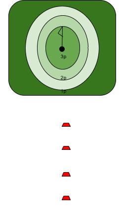 21. INSPEL 1 50 M Lägg ut 5 bollar 50 meter från hålet. Du ska klara att få 3 av 5 bollar att stanna inom 5 meter från hålet. 40 m 5 m 22.