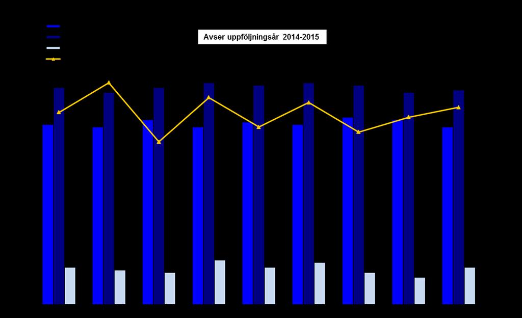 (primärop 2013-2014) Charnley kategori A - unilateralt höftsjuk B - bilateralt höftsjuk C - multipelt