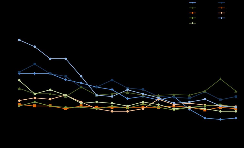 Resurser resultat Motala har ej system som möjliggör uppdelad data (höft/knä) 2010