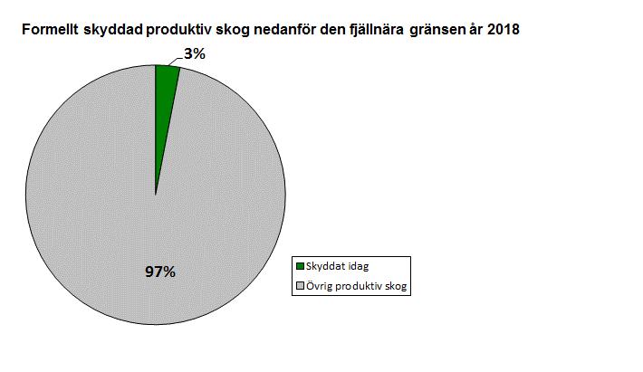 2016-01-01. Den röda linjen på länskartan markerar fjällnära gränsen.