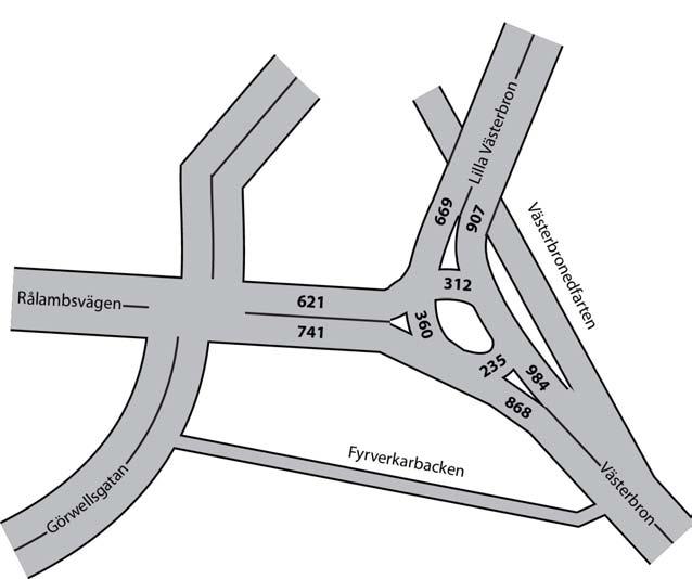 Dagens trafikmängder Bild 2 och 3 visar räknad trafik, år 2009, för Västerbroplan och korsningen /Rålambsvägen.