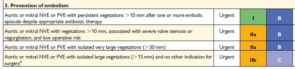 Indications and timing of surgery Left-sided native and prosthetic valve endocarditis 3.
