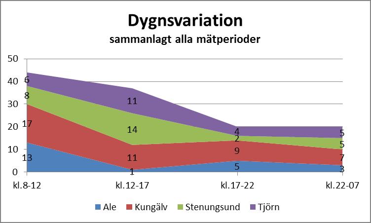 Utbildning/fortbildning/information Antalet besök på akutmottagningen och inskrivningar på sjukhuset hade troligtvis kunnat reducerats med utbildning av hemsjukvårdens personal i palliativ vård och