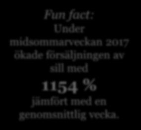 Sill svenskarnas favorit under midsommar! Samtliga varugrupper inom livsmedel sålde mer under midsommarveckan 2017 än under en genomsnittlig vecka.