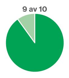 Timutvecklingen Det genomsnittliga antalet timmar ökar för dem som redan har ersättningen.