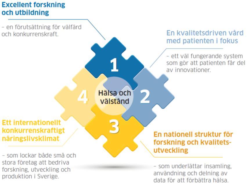 Inledning Inför valet i september 2018 uppmanar stiftelsen Forska!Sverige de politiska partierna att prioritera befolkningens hälsa.
