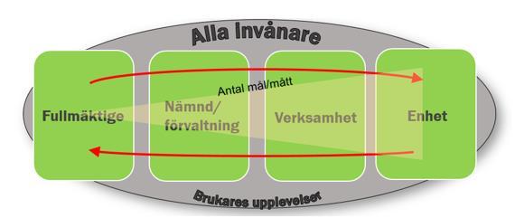 verksamhetsområden åtgärder Alla resultat i Kolada jämföraren över tid, med