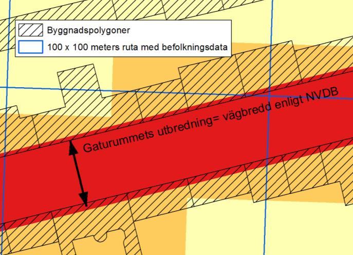 Vi har testat några olika metoder för att beräkna antal boende inom ett visst haltintervall. Bl a har vi testat att som föroreningshalt använda medel eller maxhalten i befolkningsrutan.