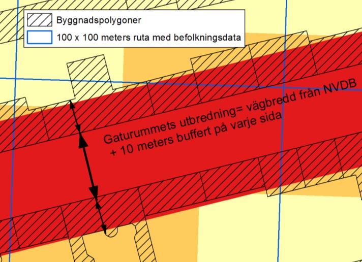 För exponering i gaturum (stadsgata med bebyggelse på ena eller båda sidorna inom 30 meter från vägmitt) representeras halten i gaturummet av en polygon som har vägbredd enligt uppgifter från