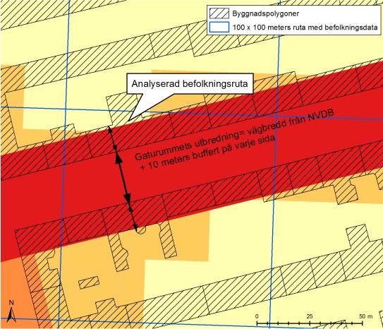 I tabellerna nedan ges exempel på hur analyser med och utan 10 meter buffert påverkar antal exponerade. I översta tabell visas effekten i en 100 x 100 meters befolkningsruta enligt figurerna nedanför.