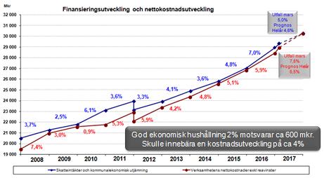 skattebedömningar som SKL presenterade i februari i år och som bygger på de bedömningar av det allmänekonomiska läget som redovisats tidigare i denna rapport.