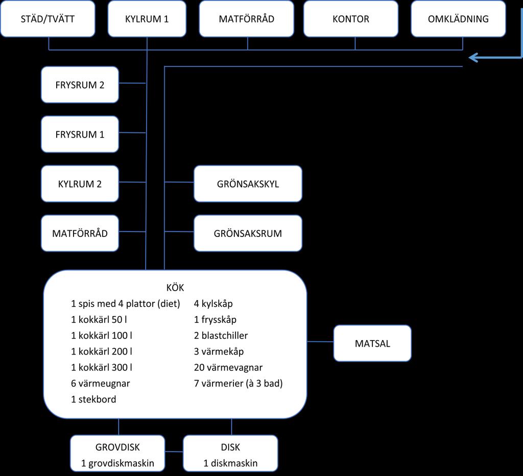 4 OBJEKTBESKRIVNING Schematisk