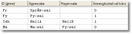 För Fy-lektionen väljs i första hand fysiksalarna (18, 19) i A-huset, därefter de i B-huset (28,29). För Idh-lektionen väljs i första hand HallA och i andra hand HallB (reservsalen).