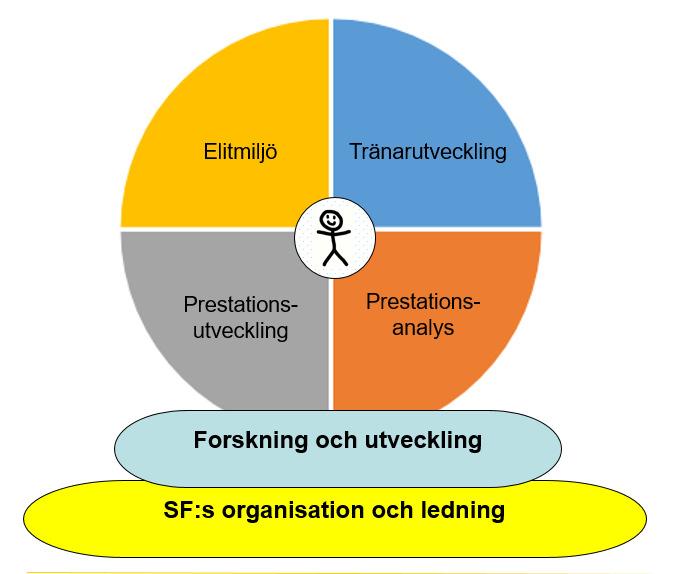 SF:s verksamhetsplan för NIU Läsåret