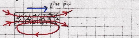 (Nd 2 Fe 14 B) [13] 11 Ferromagneter (t.ex.