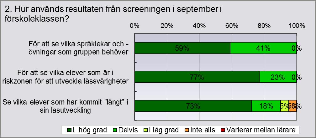 11 (12) Bilaga: Enkät till rektorer med förskoleklass Enkäten skickades ut i september 2017 till rektorer i skolor med förskoleklass.