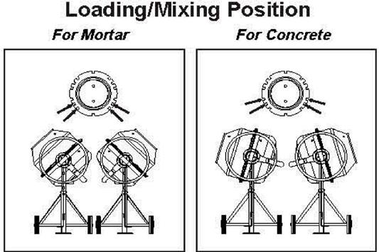 I Tilt the drum by stepping on the foot pedal. NOTE: Keep hold of the tilt wheel.