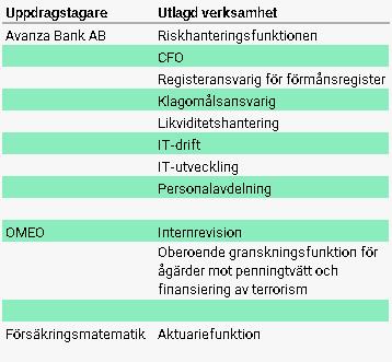 den försäkrades dödsfall under förutsättning att försäkrad är densamma som försäkringstagaren. I annat fall tillfaller försäkringsvärdet inklusive en procent till försäkringstagaren.