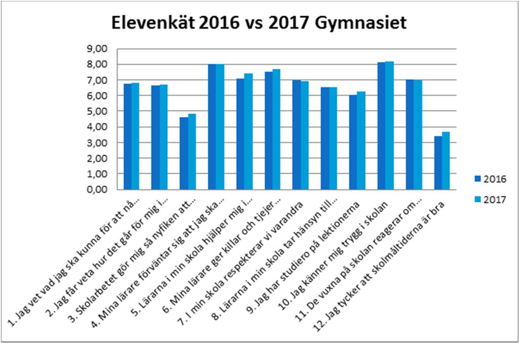 semesterresor utanför loven och synpunkter på skolans ansvar när det gäller så kallade gymnasiefester.