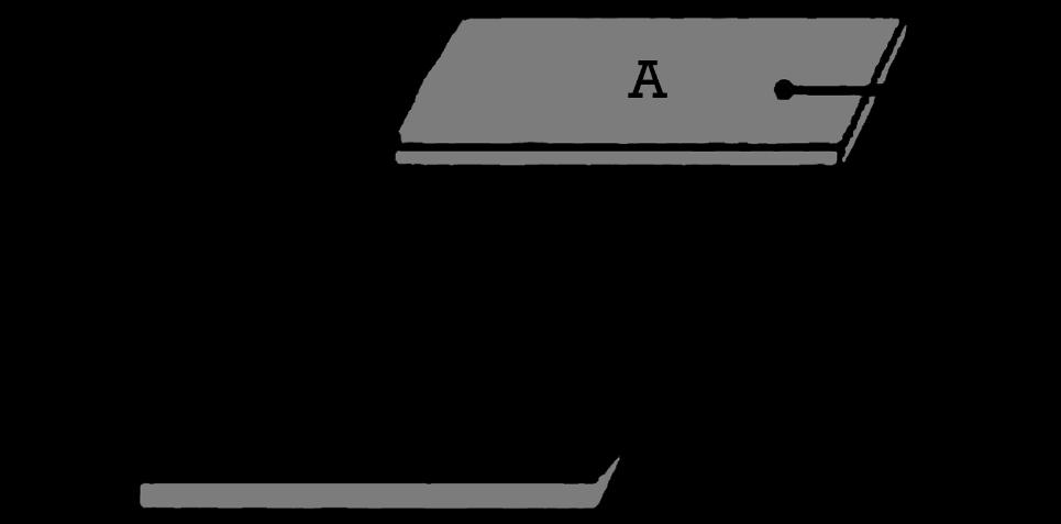 mätplattans yttre kant. Det anges i procent och fås genom formel (Mezger, 2011): γ = s h = m m = % ( Ekv.