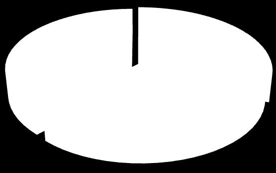 13 Vindeln; 16 Robertsfors; 19 Vännäs; 21 Vilhelmina; 22 Storuman; 27