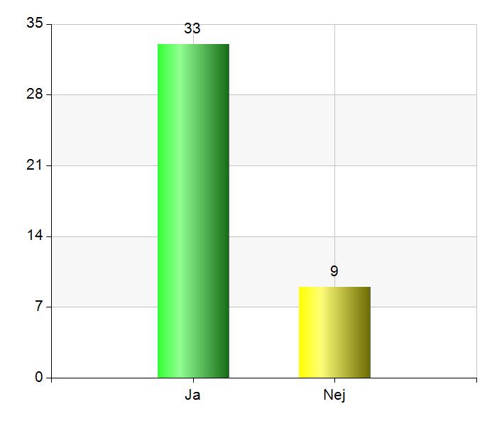 Vi har en samverkansgrupp som träffas 4 ggr/år för att diskutera området våld i nära relationer.