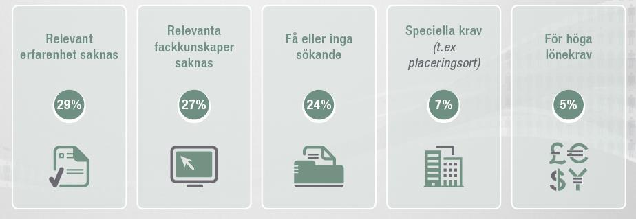 DÄRFÖR HITTAR SVENSKA