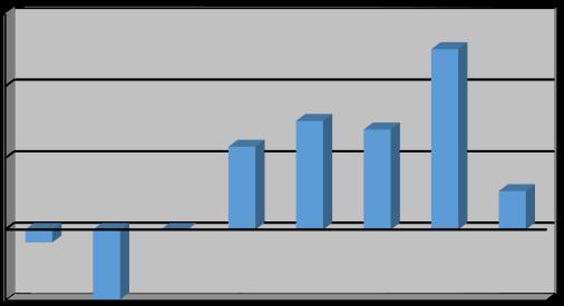 Under 2019 väntas en försvagning av den inhemska efterfrågan men detta möts upp av en bättre utveckling i omvärlden som gynnar svensk export.