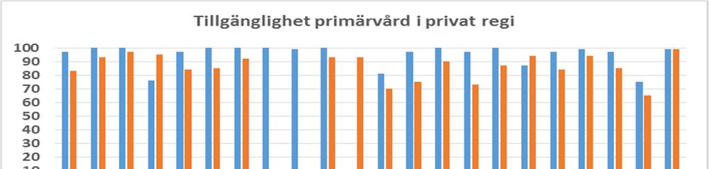 Månadsrapport maj 2016 Hälsa och habilitering SAMMANFATTANDE ANALYS OCH FRAMTIDSBEDÖMNING Landstingets ledningskontor har precis gjort en uppföljning av förvaltningsindelningen mellan Hälsa och