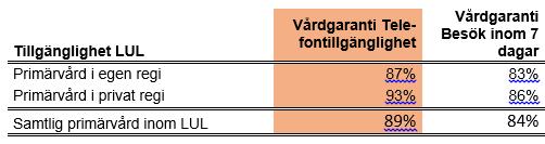 3 (8) fördelas till 25 % av undersköterskorna i syfte att öka lönespridning och premiera kompetens. All lönesättning ska ske individuellt och differentierat och det finns inga individgarantier.