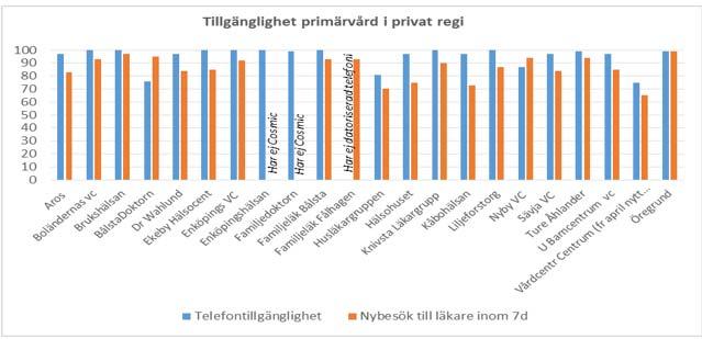 vårdgarantisiffran