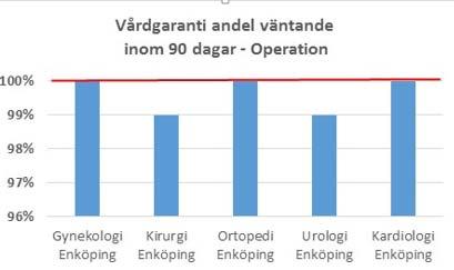 Köerna inom bettfysiologi är orsakade av vakanser.