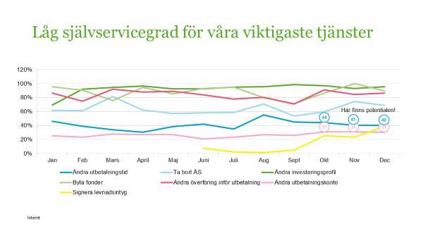 Identifiera potential Kundbasen