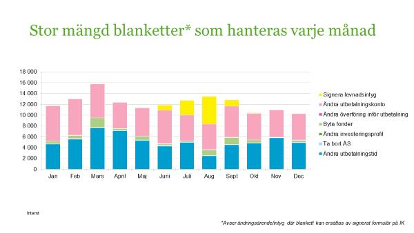 användartester Kundärenden och