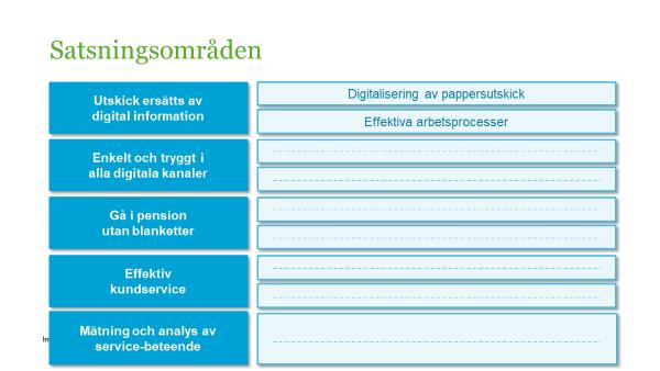 perspektiv Säkerställ ägarskap för