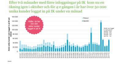 och lär