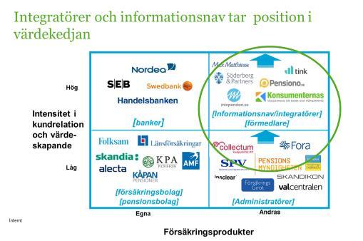 Omvärlden knackade på dörren Hur