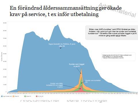 Digitalisering Förväntningar från