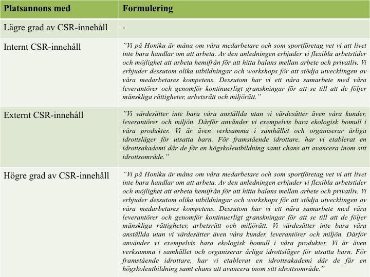 Då författarna till denna uppsats plockat upp stafettpinnen av Story et al. (2016) har deras definition av CSR samt dess utformning av platsannonsen varit av stor vikt i uppsatsen.