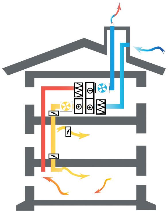 4. Installation 4.1 Varningar! Varning! Aktas Aggregatet och hela ventilationssystemet ska installeras av behörig personal och i enlighet med gällande krav och föreskrifter.